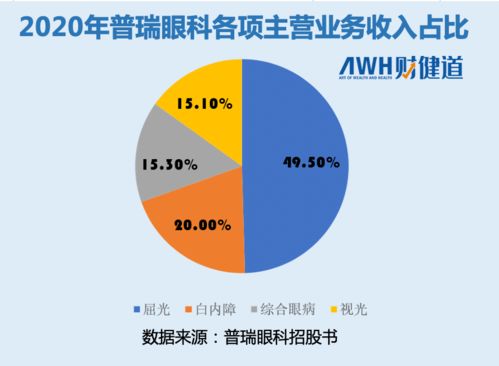 普瑞眼科樣本分析 孩子不補(bǔ)課了,眼科股還能漲得上去嗎