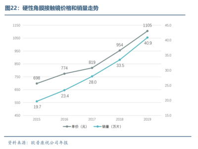 眼科醫(yī)療器械行業(yè)發(fā)展概況和未來市場需求分析