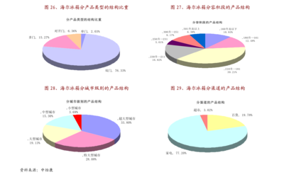 天風證券