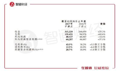 ?，斞劭?03309):爸爸,快來(lái)護(hù)“價(jià)”!