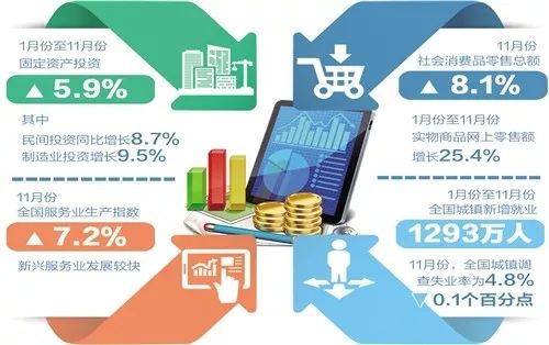 一分鐘速覽12 17 ▌前11個(gè)月云南外貿(mào)增長30.9
