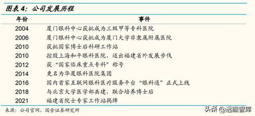 眼科全科診療服務(wù)體系先行者,華廈眼科 立足八閩,輻射全國(guó)