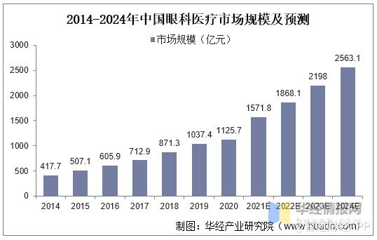 進(jìn)入內(nèi)地十年,?，斞劭迫?ldquo;水土不服”:增收不增利,ROE下降,業(yè)務(wù)轉(zhuǎn)型、市場地位不及預(yù)期,平均手術(shù)費(fèi)降