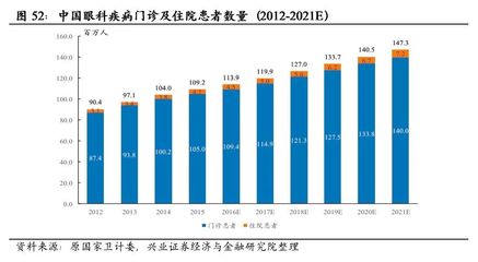 擁抱醫(yī)藥領域“核心資產” --外資流入對中國醫(yī)藥股的影響【興證醫(yī)藥】