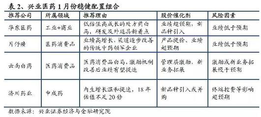 醫(yī)藥每周談||熱點(diǎn)中的機(jī)會(huì)vs視野外的風(fēng)景(2018.01.15-2018.01.21)
