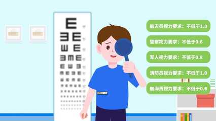 近視了怎么辦? 愛爾眼科來幫您。滴眼液醫(yī)學(xué)產(chǎn)品藥品動畫、醫(yī)療服務(wù)機(jī)構(gòu)宣傳動畫!